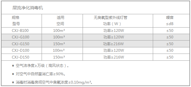 技術(shù)參數(shù)